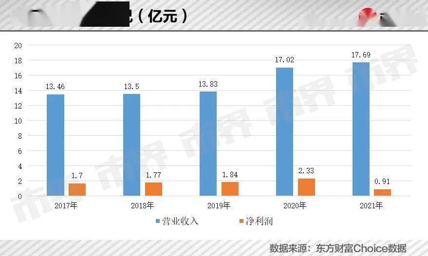 立白大小姐盯上铲屎官的钱包 潮商资讯 图1张