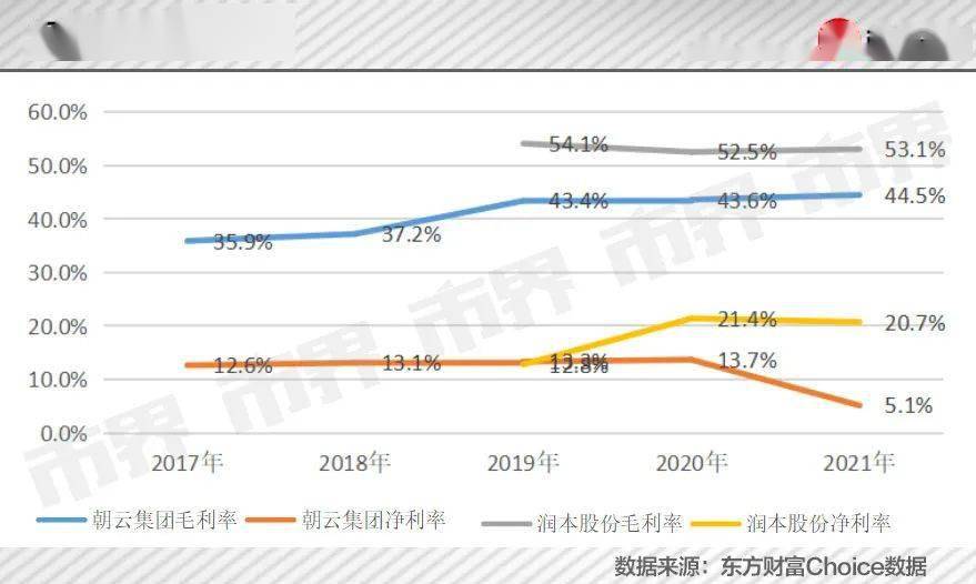 立白大小姐盯上铲屎官的钱包 潮商资讯 图2张