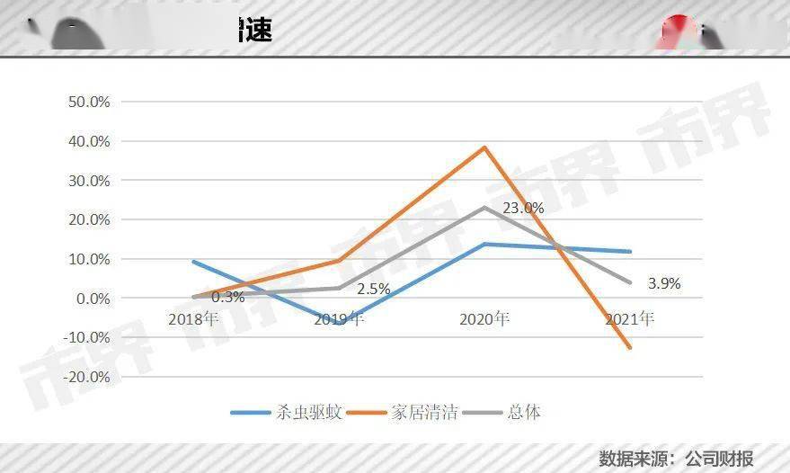 立白大小姐盯上铲屎官的钱包 潮商资讯 图3张