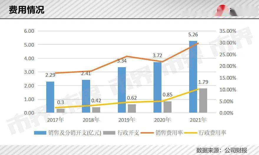 立白大小姐盯上铲屎官的钱包 潮商资讯 图4张