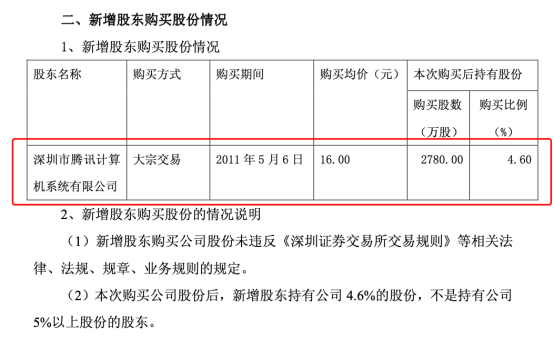 持股比例降至5%以下，华谊二股东腾讯“割肉” 潮商资讯 图3张