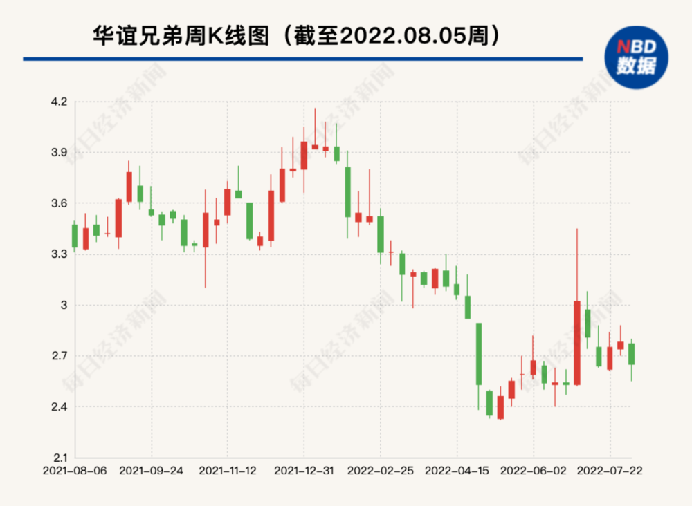 持股比例降至5%以下，华谊二股东腾讯“割肉” 潮商资讯 图8张