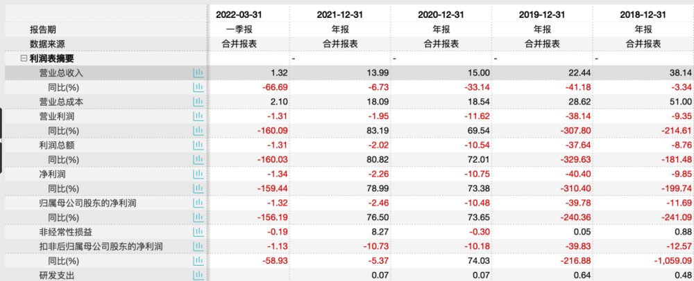 持股比例降至5%以下，华谊二股东腾讯“割肉” 潮商资讯 图7张