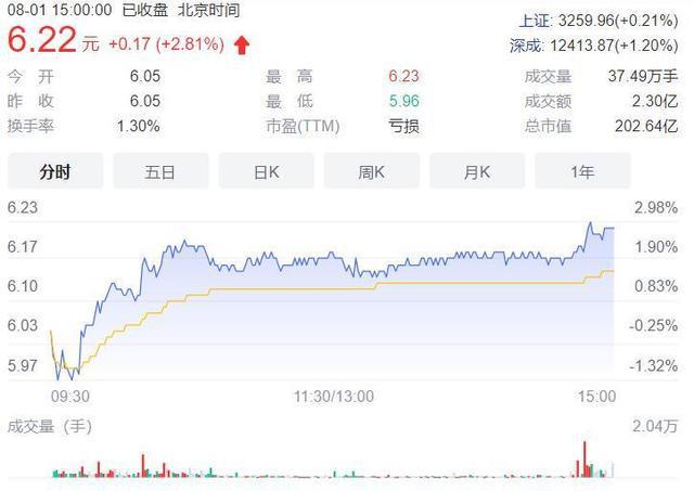 欧菲光：一亿像素7P光学镜头已量产 潮商资讯 图1张