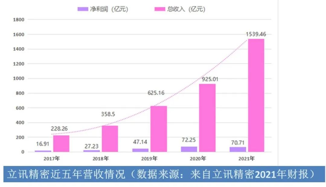 长三角G60激光产业联盟秘书处走访立讯精密 潮商资讯 图1张