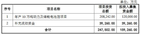 万顺新材定增募不超15.9亿获深交所通过 民生证券建功 潮商资讯 图1张