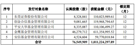 众业达涨停 6年前中植系参与定增尚浮亏 潮商资讯 图1张