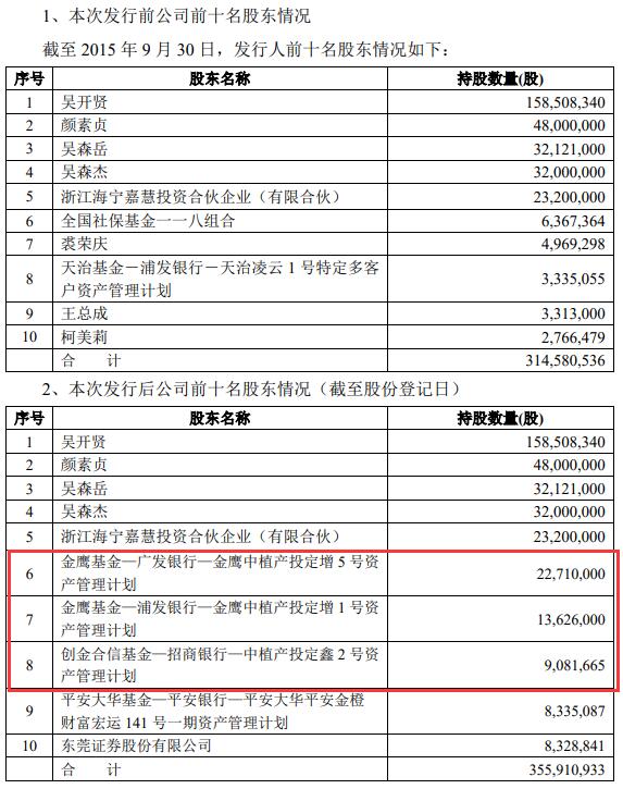 众业达涨停 6年前中植系参与定增尚浮亏 潮商资讯 图2张