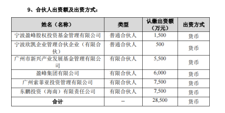 索菲亚做LP，出资7500万 潮商资讯 图1张