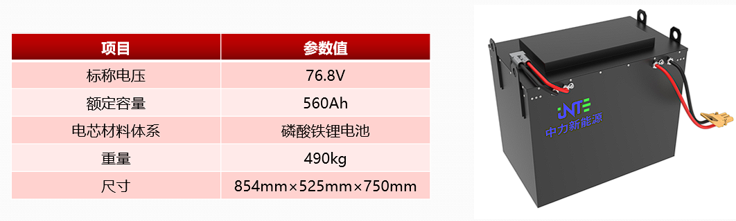 首次亮相智慧物流装备展！光华科技旗下中力新能源携多款电池产品与运营模式引关注…… 潮商资讯 图4张