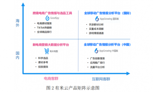 有米科技H1财报发布：第二增长曲线有米云发力营收同比增长11% 潮商资讯 图1张