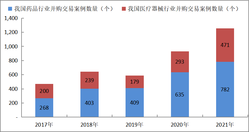 去年药圈并购超1200起，今年上半年海外并购继续保持活跃，包括中国生物制药、沃比医疗、凯莱英等涉海外并购 潮商资讯 图1张