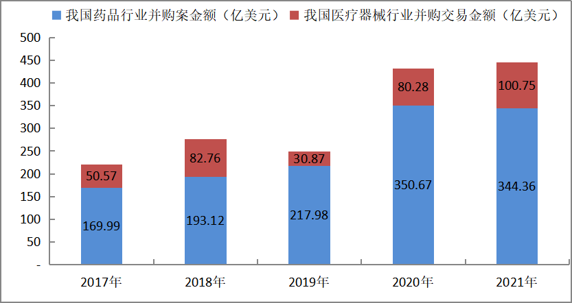 去年药圈并购超1200起，今年上半年海外并购继续保持活跃，包括中国生物制药、沃比医疗、凯莱英等涉海外并购 潮商资讯 图2张