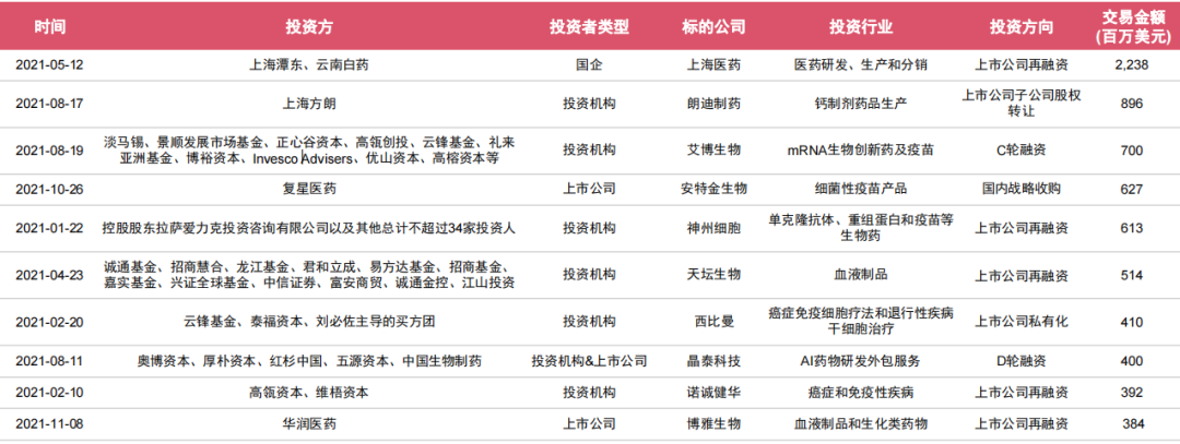 去年药圈并购超1200起，今年上半年海外并购继续保持活跃，包括中国生物制药、沃比医疗、凯莱英等涉海外并购 潮商资讯 图3张