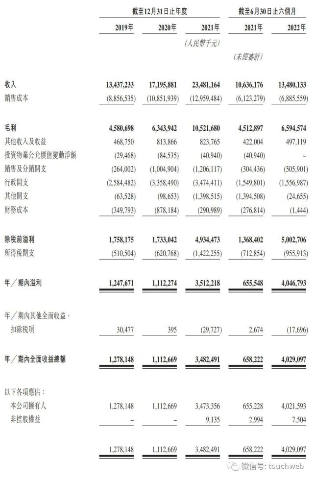 万达商业再递招股书：上半年派息35亿 腾讯与碧桂园是股东 潮商资讯 图3张