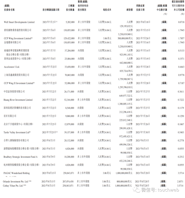 万达商业再递招股书：上半年派息35亿 腾讯与碧桂园是股东 潮商资讯 图7张