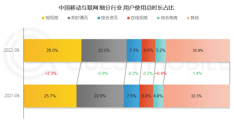 微信视频号，月活8亿的短视频隐形老大走上前台 潮商资讯 图1张