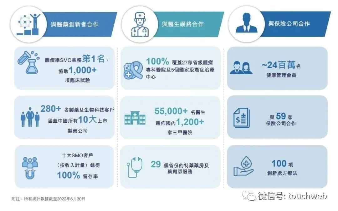 腾讯投的思派健康港交所上市：市值191亿港元 募资1亿 潮商资讯 图3张