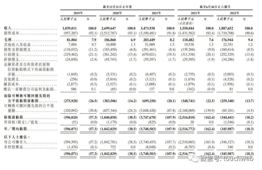 腾讯投的思派健康港交所上市：市值191亿港元 募资1亿 潮商资讯 图4张