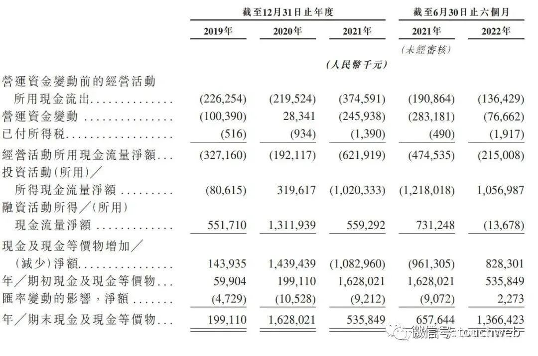 腾讯投的思派健康港交所上市：市值191亿港元 募资1亿 潮商资讯 图5张