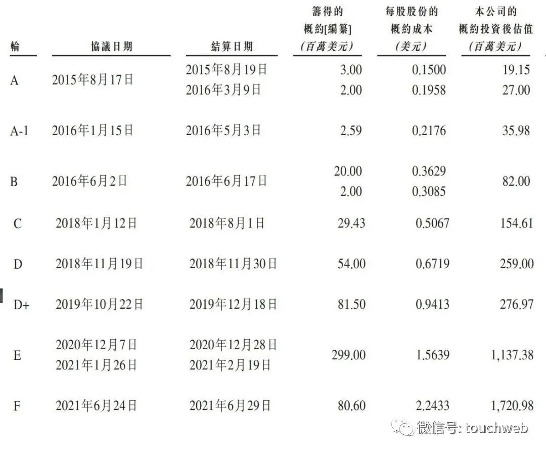 腾讯投的思派健康港交所上市：市值191亿港元 募资1亿 潮商资讯 图8张