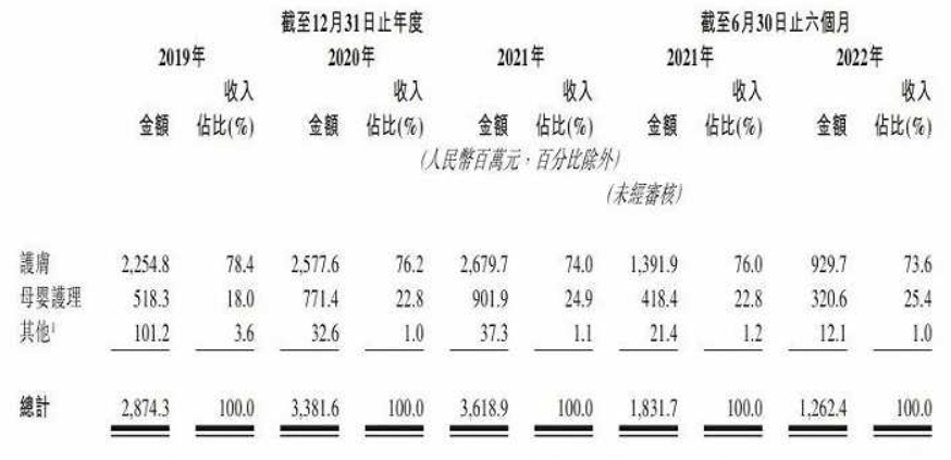 冬至日，上美敲钟，市值100亿港元的“港股国货美妆第一股”诞生 潮商资讯 图4张