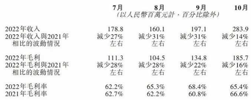 冬至日，上美敲钟，市值100亿港元的“港股国货美妆第一股”诞生 潮商资讯 图5张