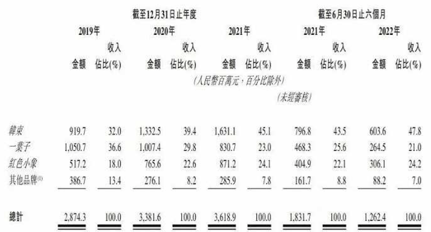 冬至日，上美敲钟，市值100亿港元的“港股国货美妆第一股”诞生 潮商资讯 图7张