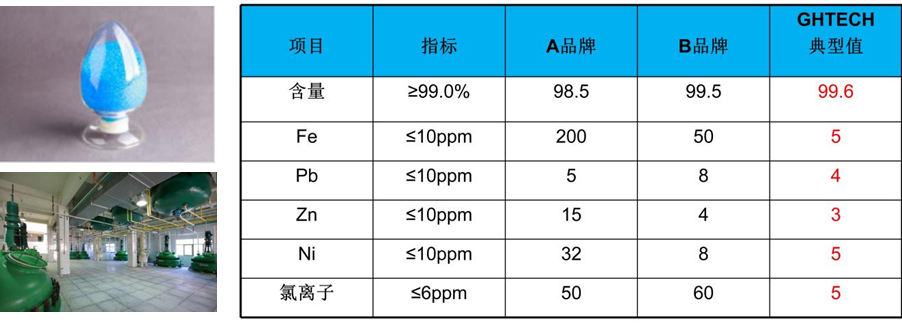 光华科技：PET铜箔化学品潜在龙头叠加优势凸显，加速推进全产业链合作 潮商资讯 图4张