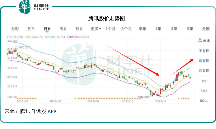 减持美团后，腾讯还有哪些拿得出手的投资？ 潮商资讯 图1张