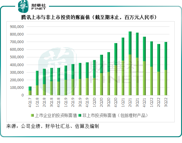 减持美团后，腾讯还有哪些拿得出手的投资？ 潮商资讯 图2张