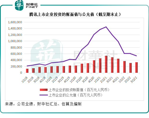 减持美团后，腾讯还有哪些拿得出手的投资？ 潮商资讯 图3张