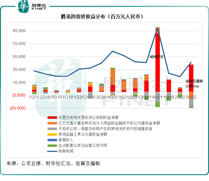 减持美团后，腾讯还有哪些拿得出手的投资？ 潮商资讯 图4张