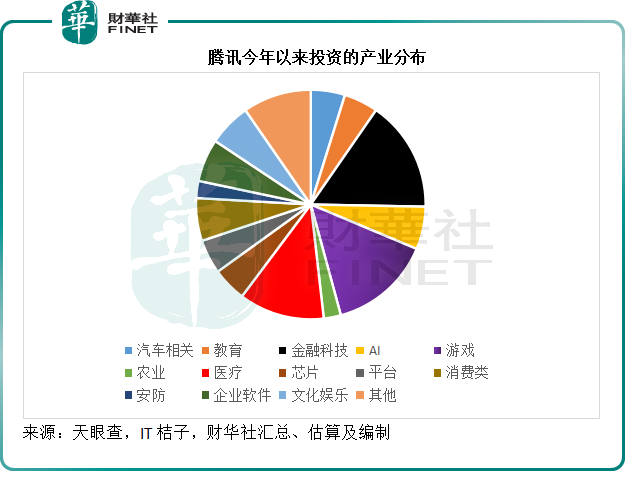 减持美团后，腾讯还有哪些拿得出手的投资？ 潮商资讯 图8张