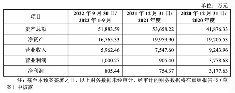 中青宝推重大资产重组，为解盈利困境收购兄弟公司 潮商资讯 图2张