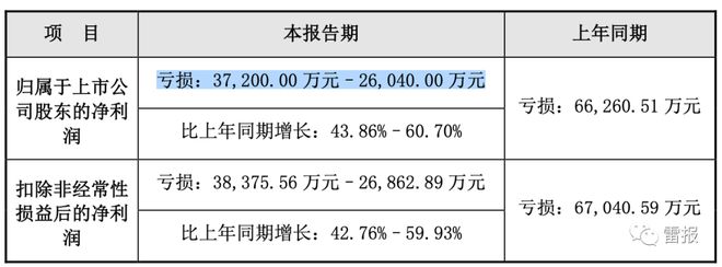 2022年，“玩具公司”们赚了多少钱？ 潮商资讯 图2张