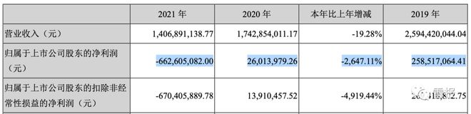 2022年，“玩具公司”们赚了多少钱？ 潮商资讯 图3张