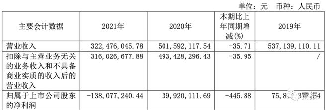 2022年，“玩具公司”们赚了多少钱？ 潮商资讯 图5张