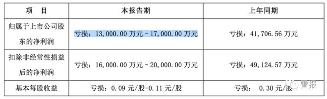 2022年，“玩具公司”们赚了多少钱？ 潮商资讯 图6张