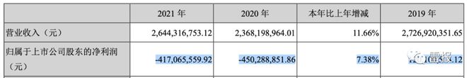 2022年，“玩具公司”们赚了多少钱？ 潮商资讯 图7张