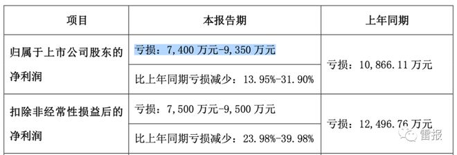 2022年，“玩具公司”们赚了多少钱？ 潮商资讯 图8张