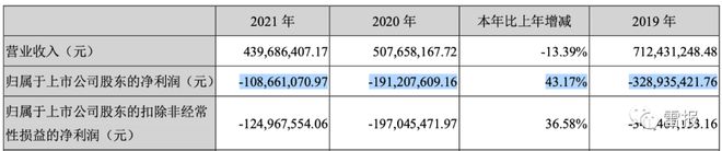 2022年，“玩具公司”们赚了多少钱？ 潮商资讯 图9张