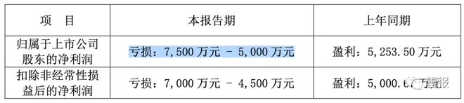 2022年，“玩具公司”们赚了多少钱？ 潮商资讯 图12张