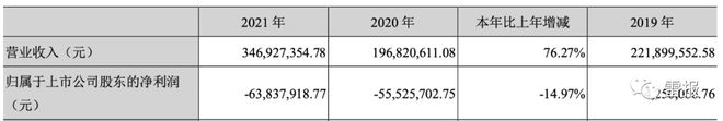 2022年，“玩具公司”们赚了多少钱？ 潮商资讯 图11张