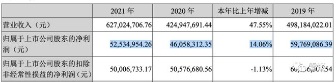 2022年，“玩具公司”们赚了多少钱？ 潮商资讯 图13张