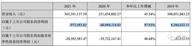 2022年，“玩具公司”们赚了多少钱？ 潮商资讯 图15张