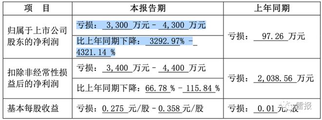 2022年，“玩具公司”们赚了多少钱？ 潮商资讯 图14张