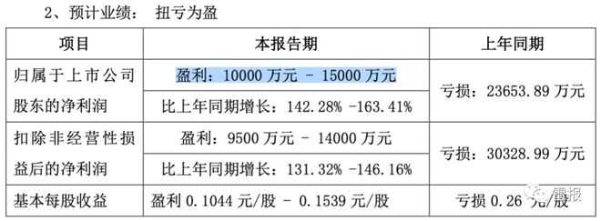 2022年，“玩具公司”们赚了多少钱？ 潮商资讯 图16张