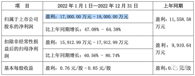 2022年，“玩具公司”们赚了多少钱？ 潮商资讯 图18张