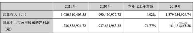 2022年，“玩具公司”们赚了多少钱？ 潮商资讯 图17张